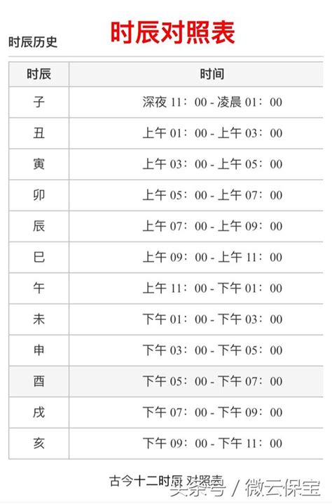 時辰 八字|出生時辰計算、十二時辰對照表